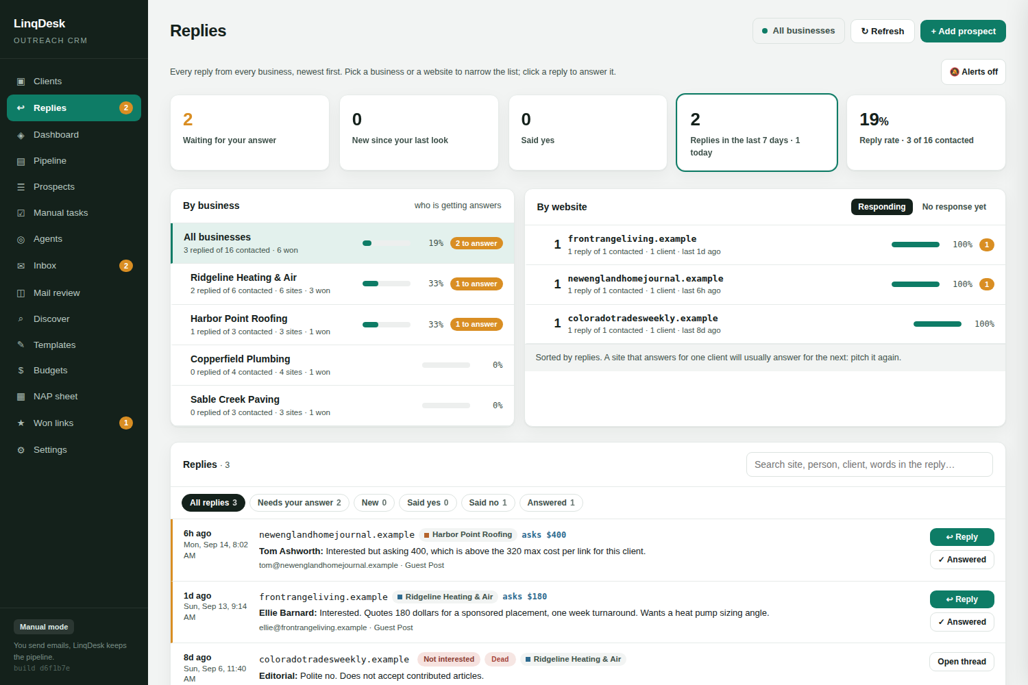 The LinqDesk Replies page: tiles for waiting replies, a by-business list, a by-website leaderboard and the reply feed